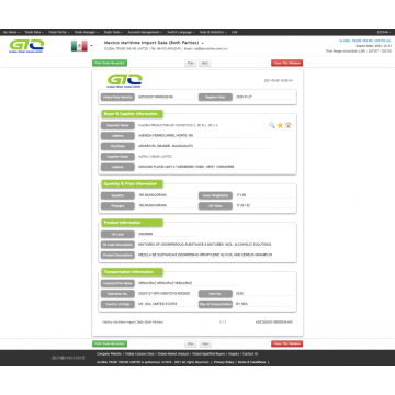 Mexico Import Custom Data of Propylene Glycol