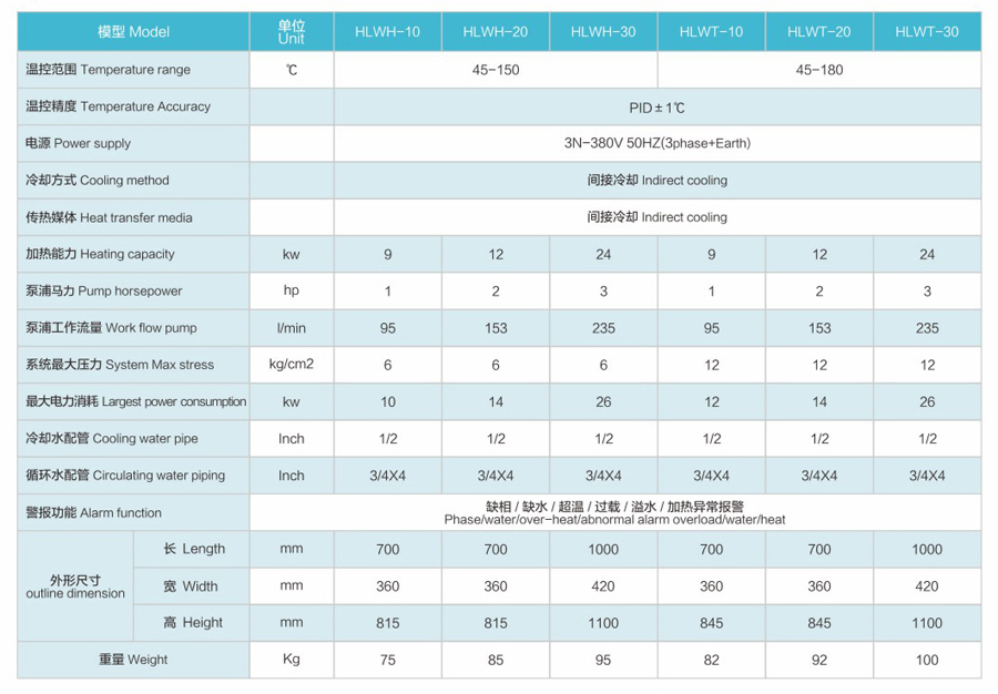 Ultra high temperature water temp industrial mold temperature controller mold heater heating machine