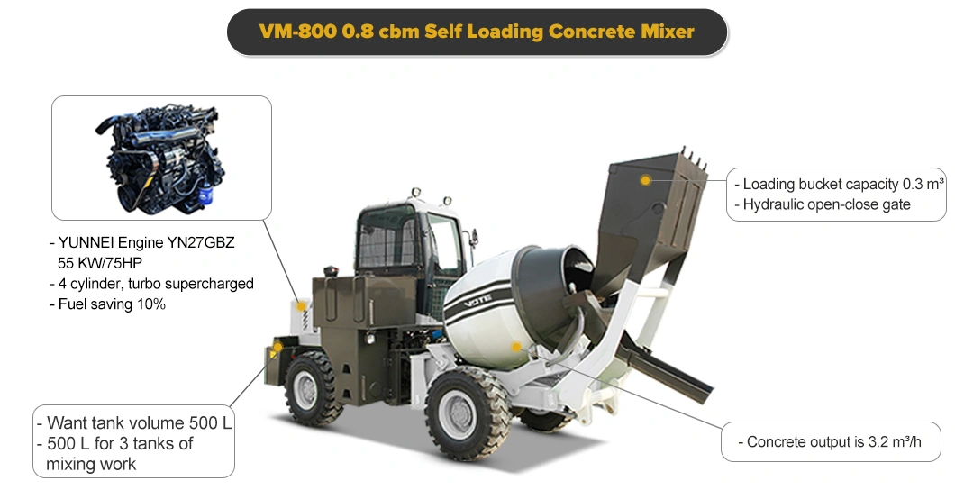 China 0.6 CBM Self Loading Concrete Mixer Suppliers, Manufacturers