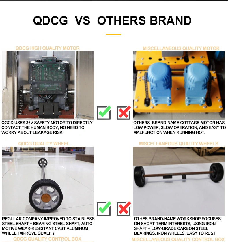 Automatic Retractable Gate with Remote Control for Construction Site