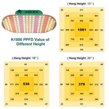 Nhiệt độ thấp hơn Đèn LED phát triển toàn phổ 1000 Watt