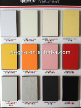 HPL compact laminate sheet