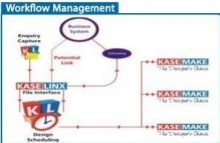 Structural Assessment Kasemake Function Design Software