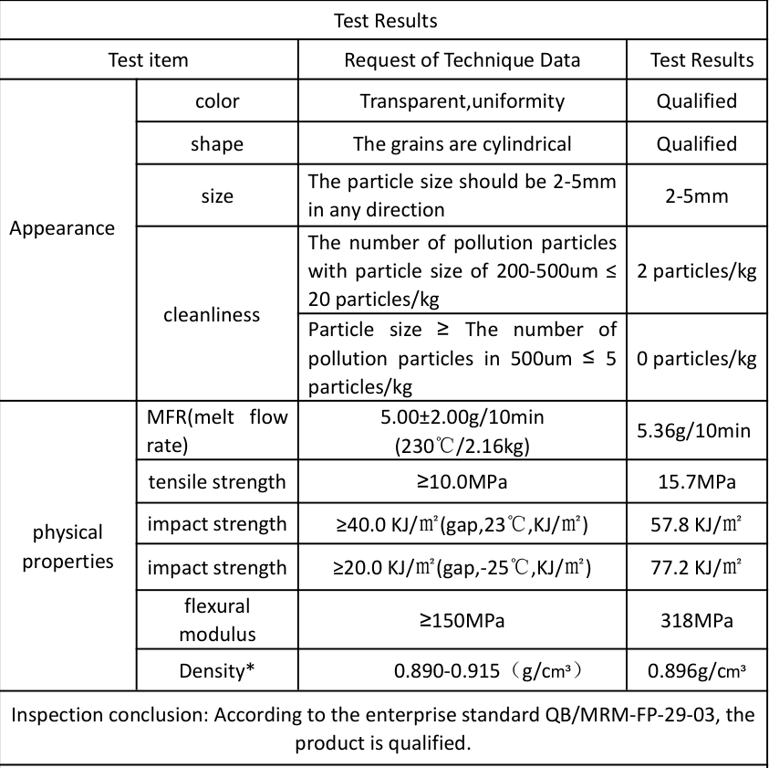 Data sheet