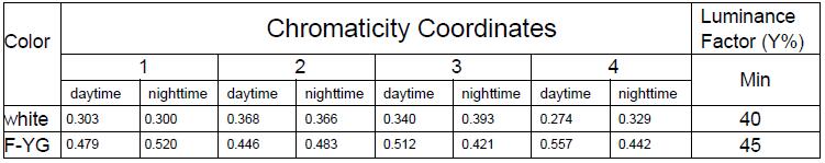 3810chromaticity