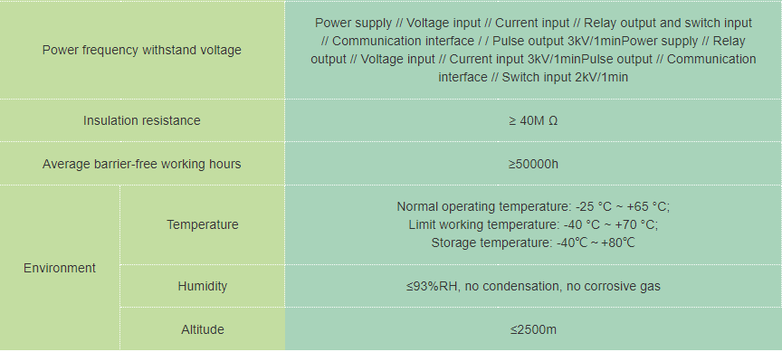 technical parameter-2