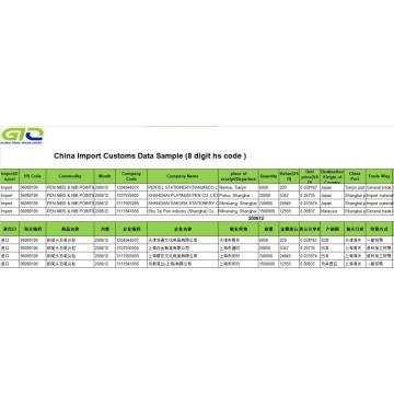 Data Nibs-China Import Customs