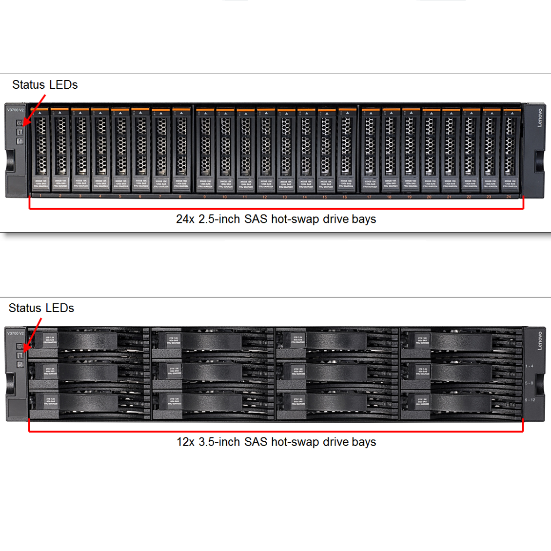 Lenovo Storage V3700 V2 of disk system Networking Storage with 4x 1 Gb iSCSI host ports (UTP, RJ-45)