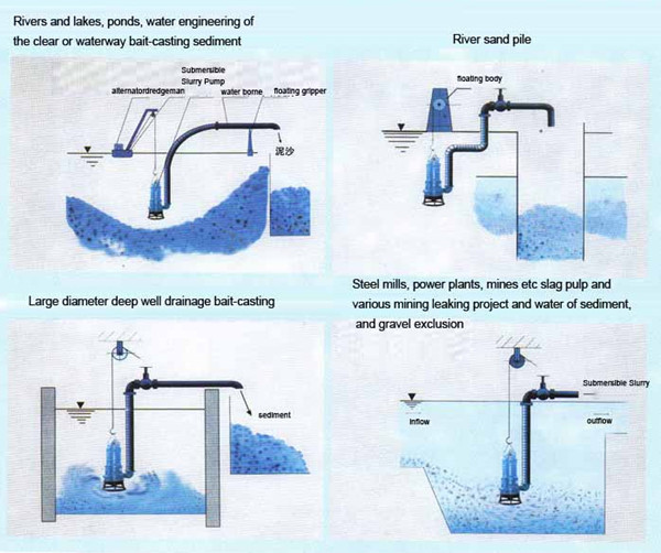 ZQ SUBMERSIBLE SLURRY PUMP APPLICATION