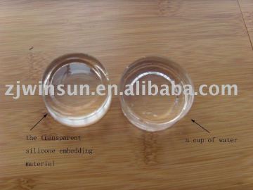 SILICONE POTTING COMPOUNDS