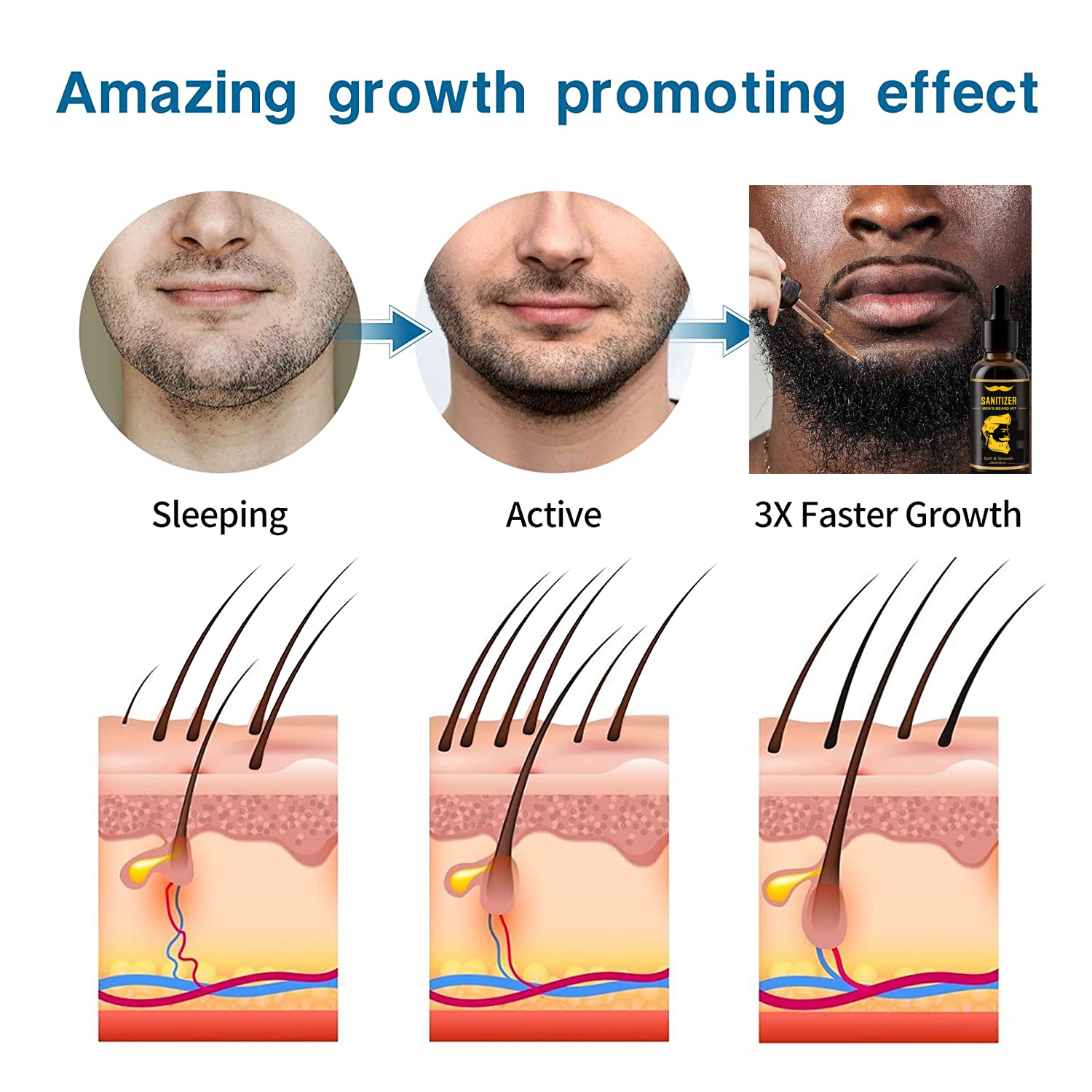 Kit2 de crecimiento de barba Beard growth kit2