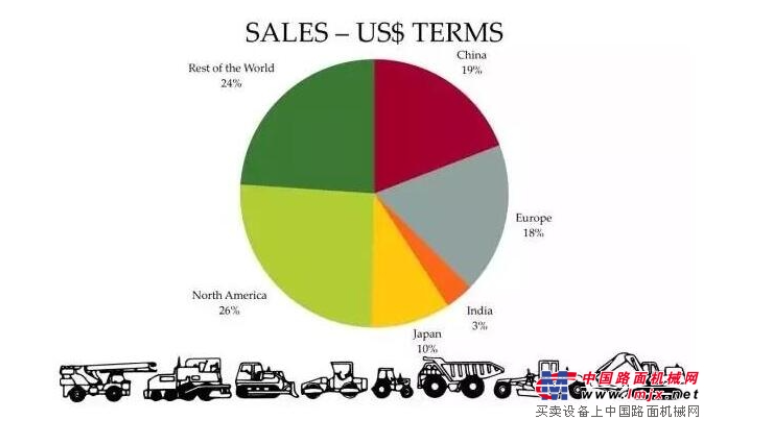 global excavator sales