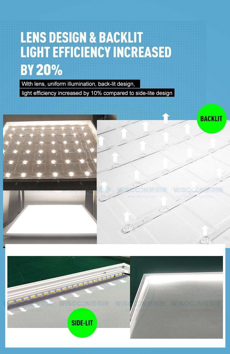 High Grade 5 years Guarantee Square Backlit & Sidelit LED Panel Lights for office and home application