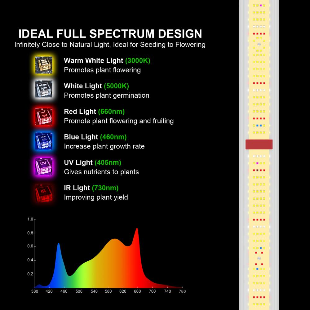 Spectrum completo a spettro completo a margherita Dimmabile LED di coltivazione LED con Samsung LM281B LM301B LM301H per crescita delle piante idroponiche