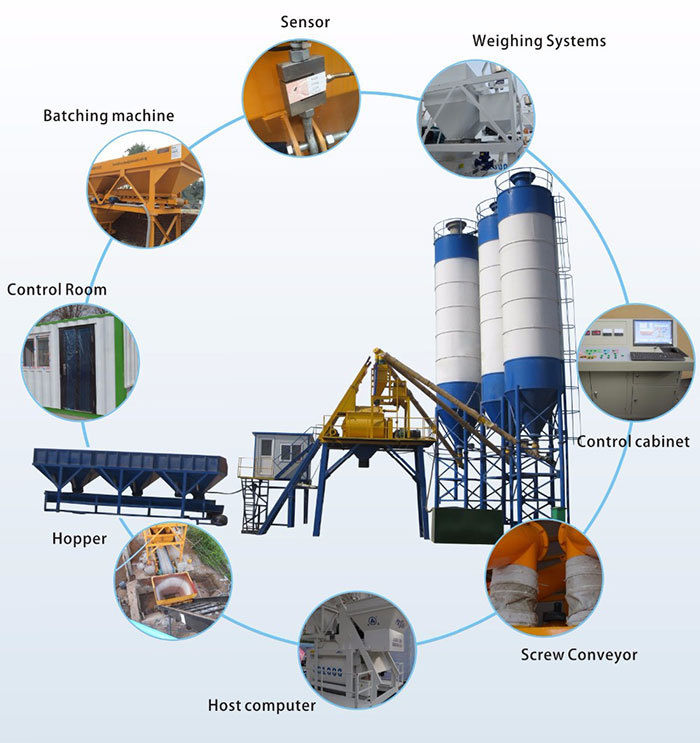 ready mix concrete plant