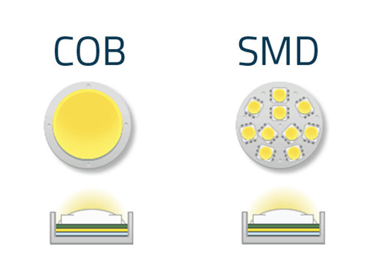 smd downlight and cob downlight smd downlight and cob downlight
