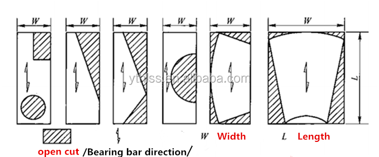 Galvanized metal serrated steel gratings standard weight kg m2