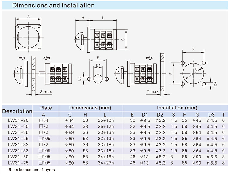 LW31-25 25A waterproof 4 position rotary cam switch for electric motors
