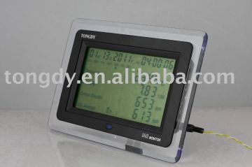 Multifunction IAQ Monitor