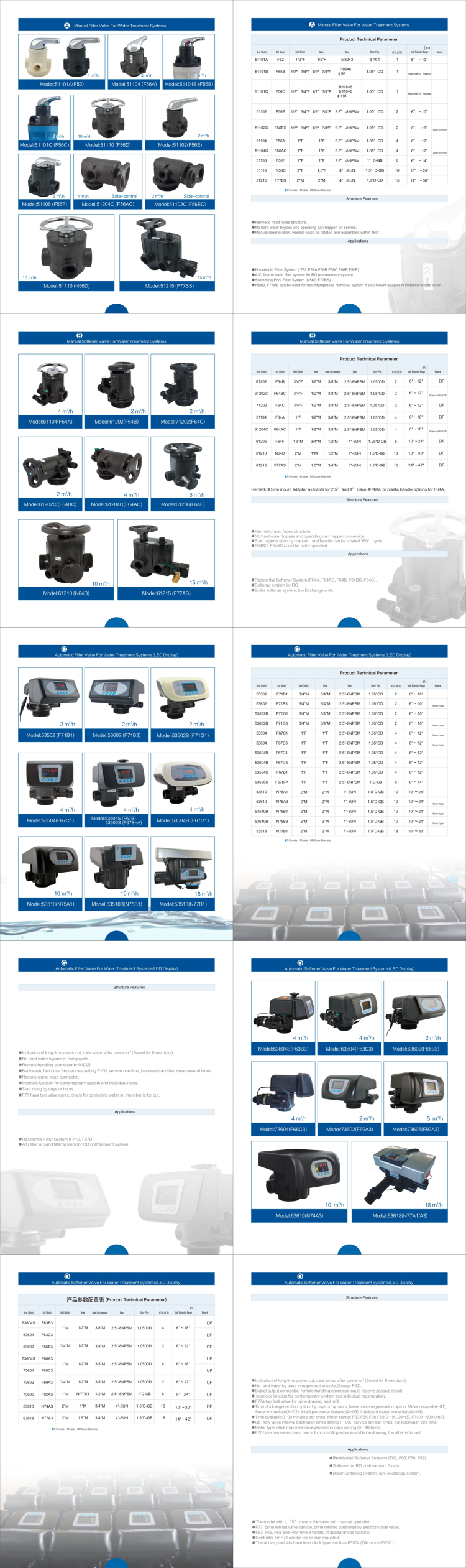 Runxin automatic water softener control valve F65P3