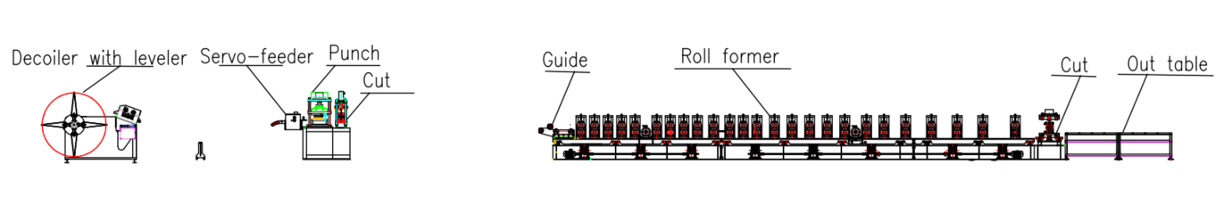 beautifully designed tray cable metal roof bridge roll capping forming machine