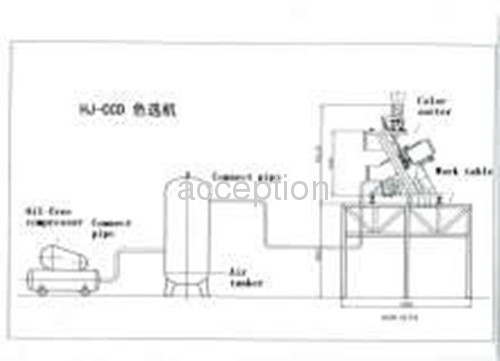 Dahongpao tea High quality CCD color sorter