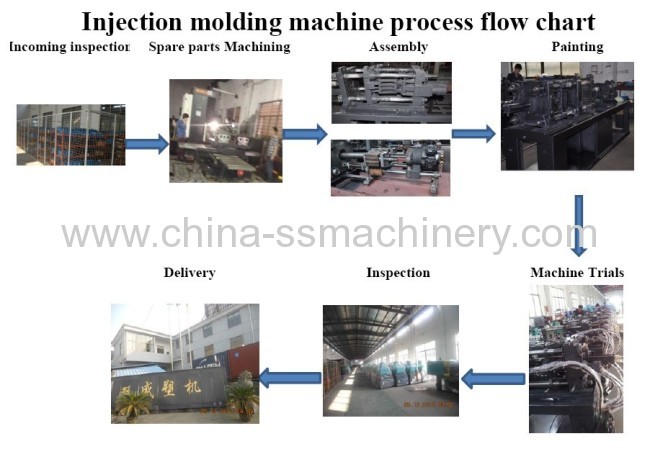 high quality fixed pump 90T plastic moulding machine