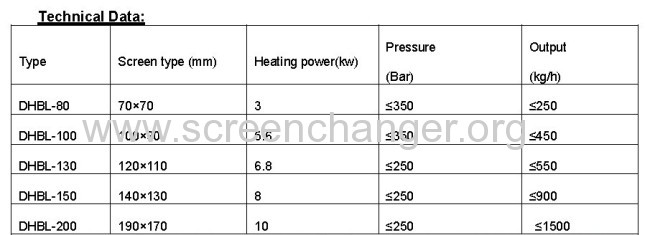 Continuous screen changer for XPS/EPE/EPS foaming polymer melt filtration