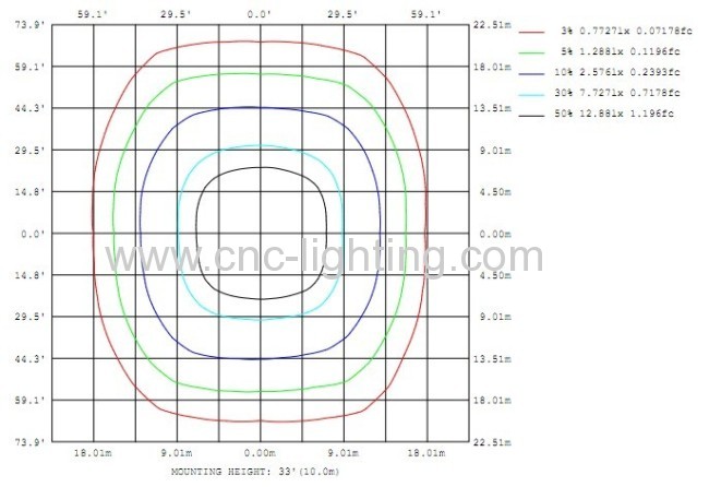 80W IP65 led low bay fitting with Philip LEDs