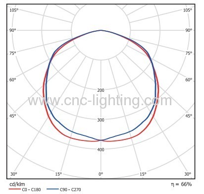 80-200W Warehouse Induction Highbay Light