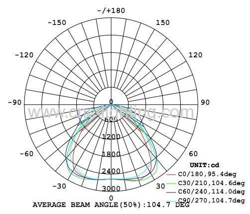 80W IP65 led low bay fitting with Philip LEDs