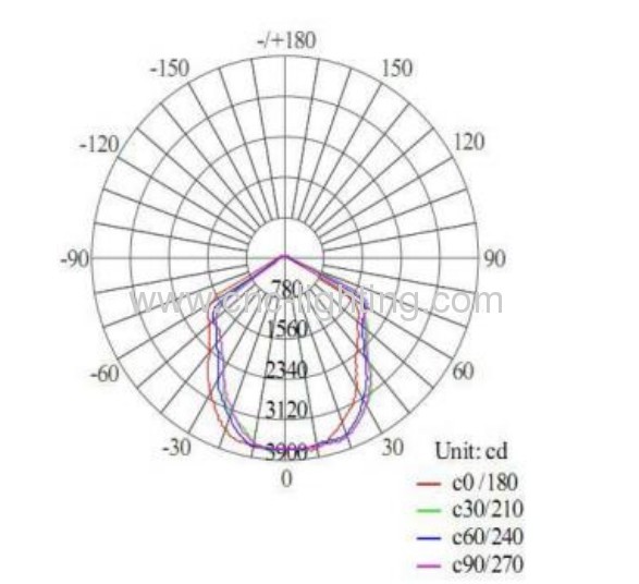 120W LED Highbay Light 