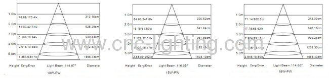 8W Round PWM Dimming LED Panel Light