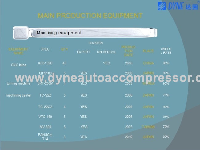 auto AC compressors PXE16 SD8680/8681 lk0820803s lk0820803M