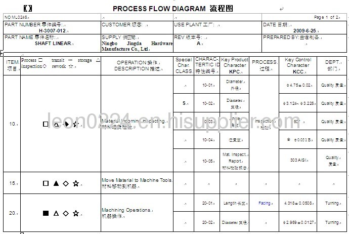 high precison metal parts 