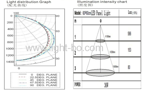 6000-6500K 36W LED Panel Light For Office/Meeting Room 595 x 595 x 9 mm