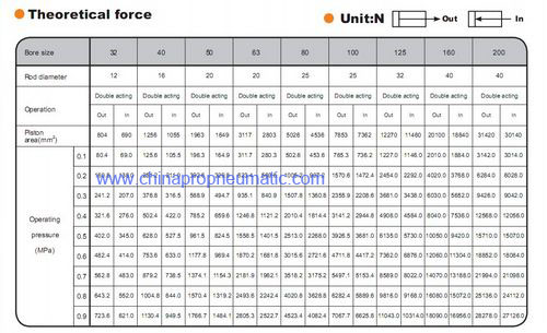 pneumatic-cylinder-force-chart-best-picture-of-chart-anyimage-org