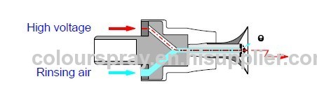 new swiss powder coating nozzle 