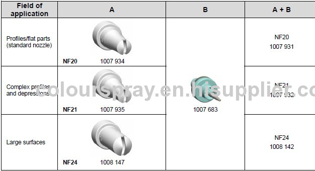 new swiss powder coating nozzle 