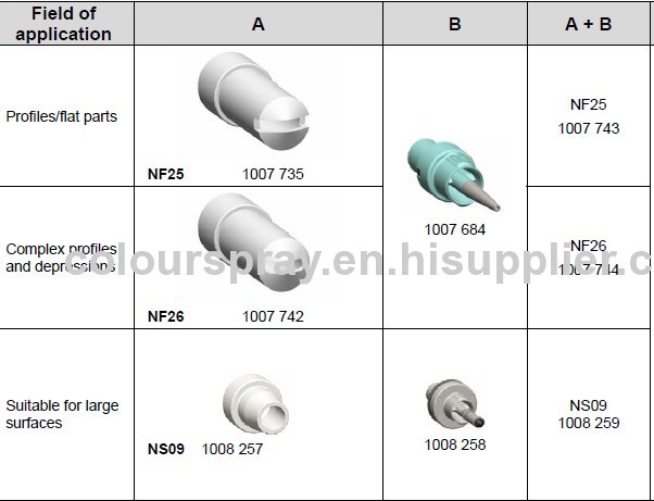 new swiss powder coating nozzle