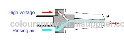 new swiss powder coating nozzle 