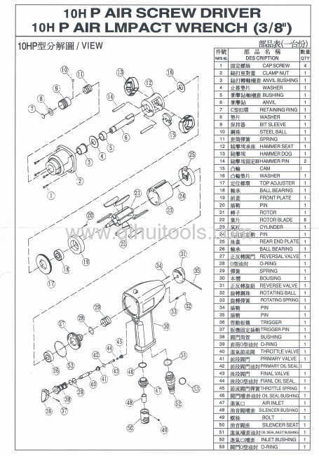 120N.m Max.Torque Air Screw Drivers