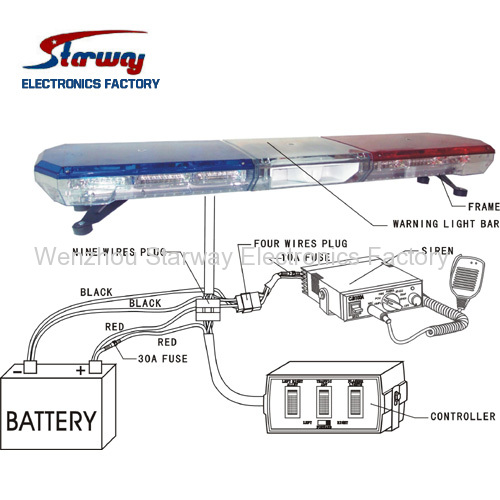 Warning LED Lightbars / LED Safety Lightbars / LED Emergency vehicle Lightbars / Police led light bars