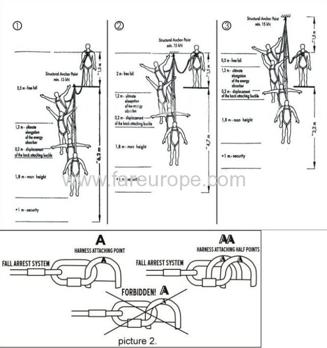 Safety harness with lanyard 