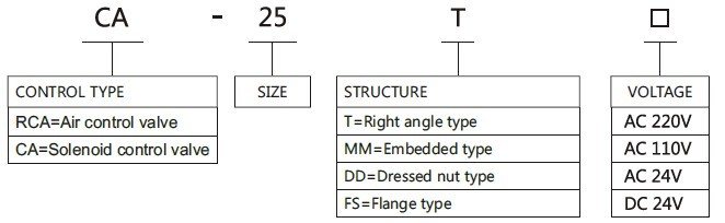 1goyen Right angle Pulse valve