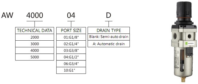 AW2000-02 filter regulator air unit