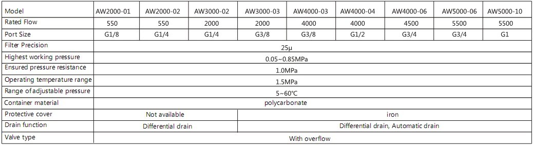 AW2000-02 filter regulator air unit