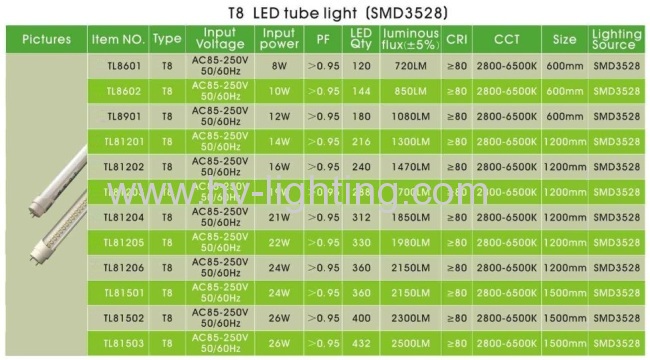 reflector energy saving lamps