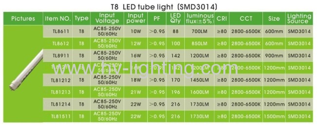 reflector energy saving lamps