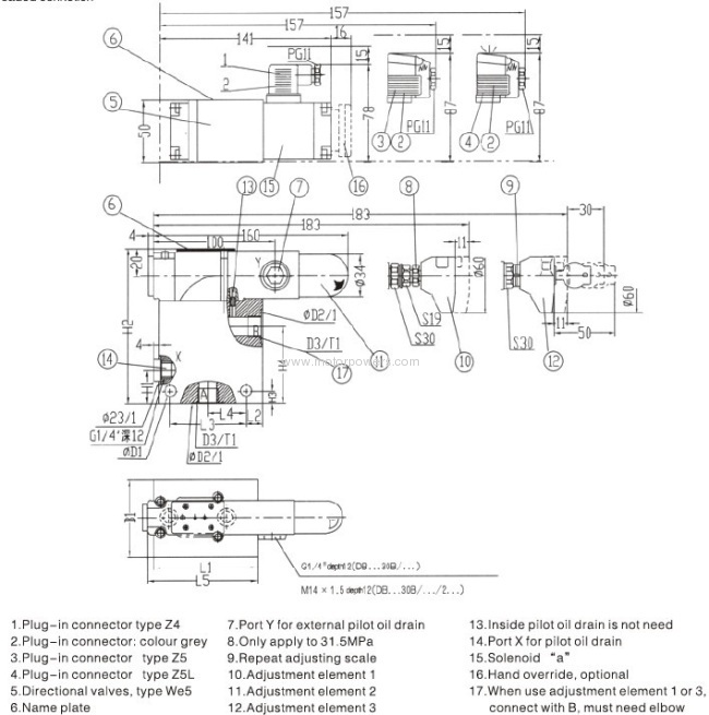 Pressure relief valve with solenoid operated